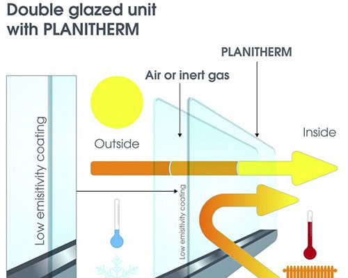 energy efficient glass replacement